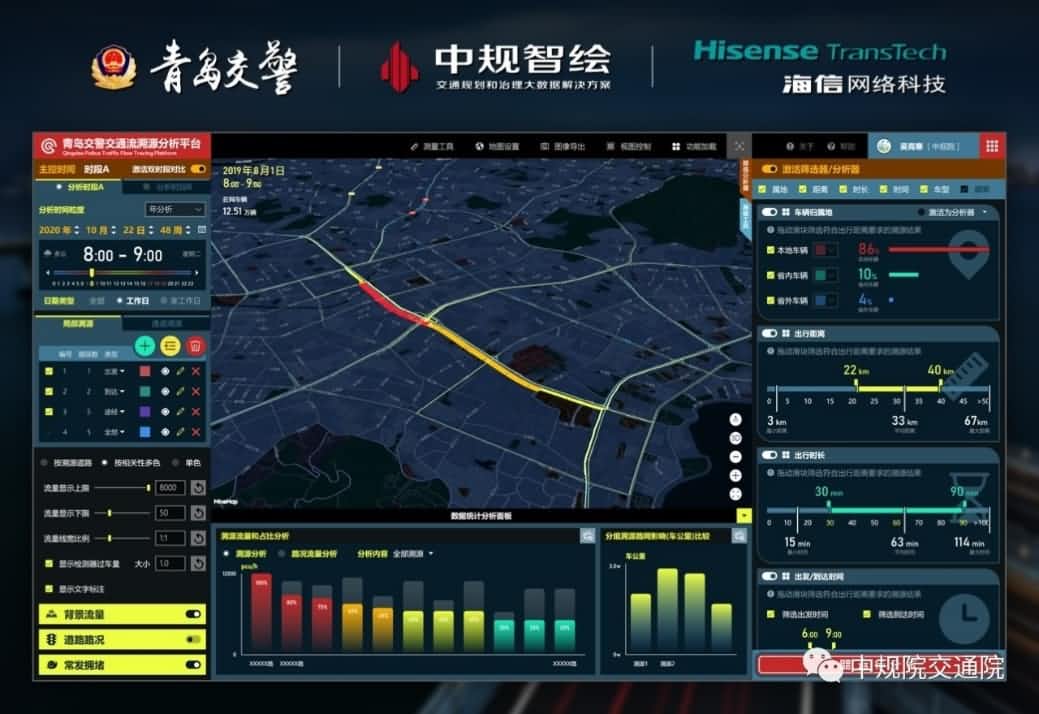 溯源车迹，智慧警勤——至尊国际位置大数据助力青岛交警交通流溯源平台建设